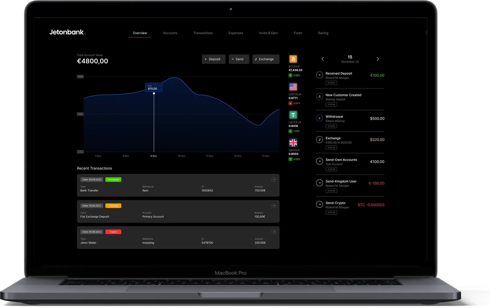 The address of secure international transfers